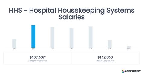 housekeeping at hospital salary